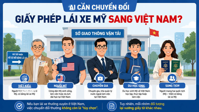 Đổi bằng lái xe Mỹ sang Việt Nam: Thủ tục 2026 2 Ai cần chuyển đổi giấy phép lái xe Mỹ sang Việt Nam?