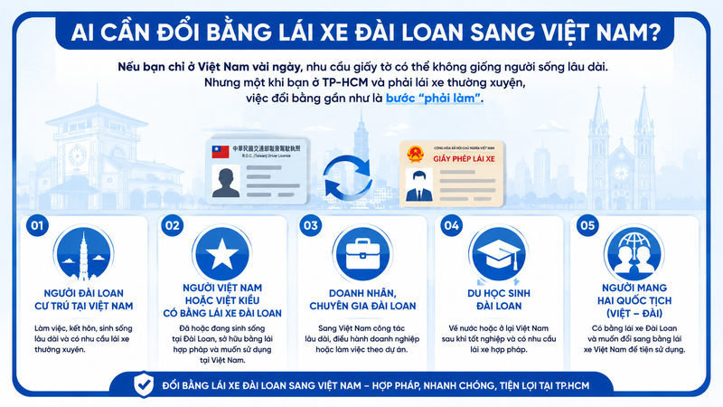 Ai cần đổi bằng lái xe Đài Loan sang Việt Nam?