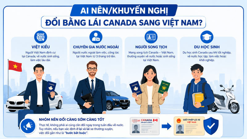 Ai nên/khuyến nghị đổi bằng lái Canada sang Việt Nam?