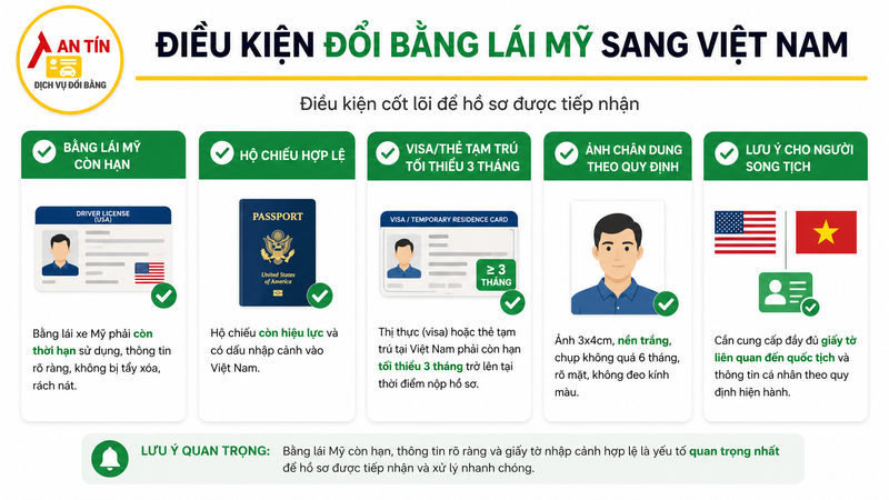Đổi bằng lái xe Mỹ sang Việt Nam: Thủ tục 2026 3 Điều kiện đổi bằng lái Mỹ sang Việt Nam (visa tối thiểu, bằng còn hạn, lưu ý song tịch)